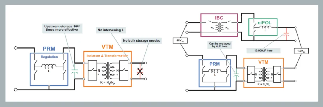 面向新太空應用的 DC-DC 轉換器 面向新太空應用的 DC-DC 轉換器