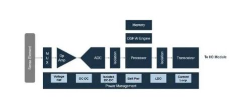 智能制造感知系統(tǒng)設計:物理AI的傳感器配置指南 智能制造感知系統(tǒng)設計:物理AI的傳感器配置指南