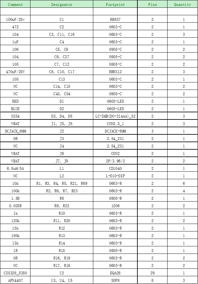 CS5350/CS5328 太陽能板供電鉛酸蓄電池、磷酸鐵鋰電池、鋰電池充電管理IC系列 CS5350/CS5328 太陽能板供電鉛酸蓄電池、磷酸鐵鋰電池、鋰電池充電管理IC系列