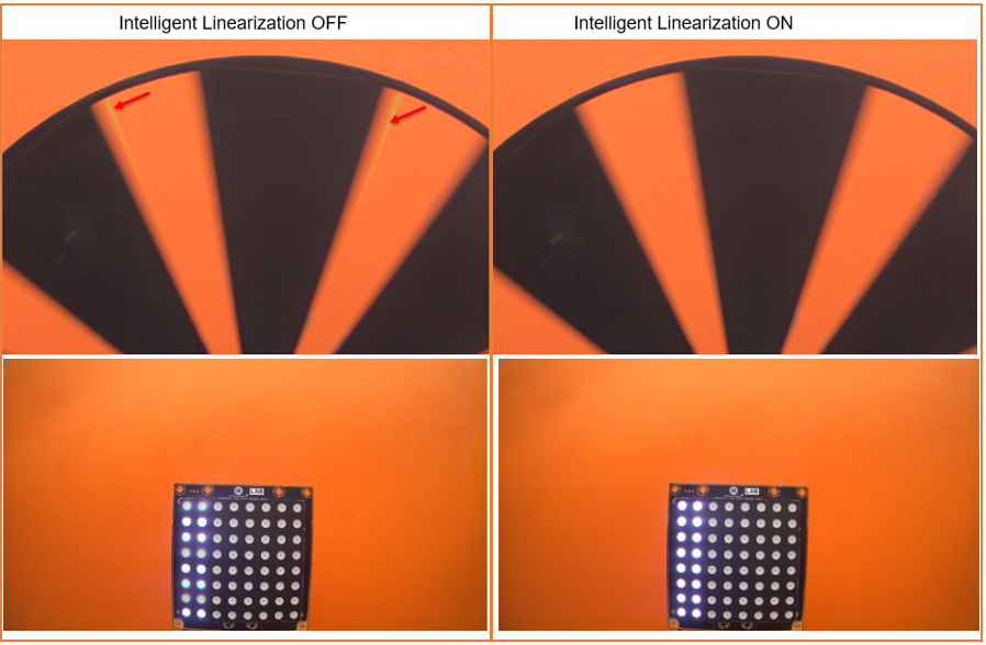 安森美領先的成像技術助您推進視覺產品創新 安森美領先的成像技術助您推進視覺產品創新