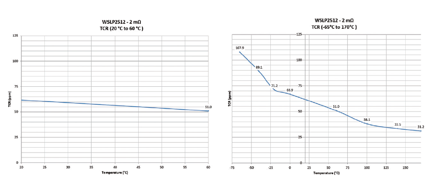 溫度和結(jié)構(gòu)如何影響電阻穩(wěn)定性 溫度和結(jié)構(gòu)如何影響電阻穩(wěn)定性