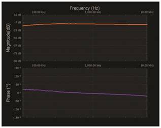   材料  ? ADALM2000主動(dòng)學(xué)習(xí)模塊 ? 無焊試驗(yàn)板和跳線套件 ? 一臺(tái)HPH1-1400L 6繞組變壓器 ? 一臺(tái)HPH1-0190L 6繞組變壓器 ? 兩個(gè)100 Ω電阻  說明  在無焊試驗(yàn)板上構(gòu)建圖2所示的電路。需要使用此設(shè)置來測量初級(jí)/次級(jí)匝數(shù)比為1:1的三種不同配置下，兩個(gè)變壓器型號(hào)各自的頻率響應(yīng)。兩個(gè)紅色箭頭表示在初級(jí)和次級(jí)使用同一個(gè)線圈的配置中連接源電阻和負(fù)載電阻的位置。藍(lán)色箭頭對(duì)應(yīng)的是在初級(jí)和次級(jí)使用兩個(gè)串聯(lián)線圈的配置。綠色箭頭對(duì)應(yīng)的是在初級(jí)和次級(jí)使用三個(gè)串聯(lián)線圈的配置。