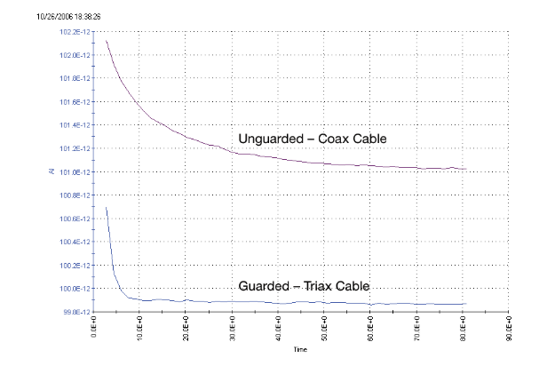 一文讀懂pA級電流測量的誤差控制與最佳實踐 一文讀懂pA級電流測量的誤差控制與最佳實踐