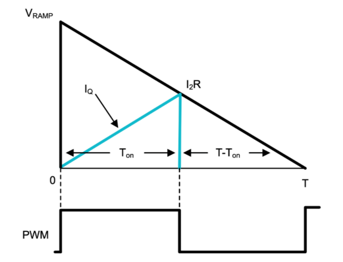 功率因數校正實戰：峰值電流控制法的優勢與應用