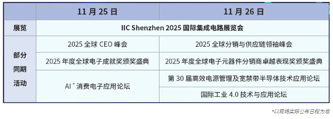 本屆峰會以 “你好，數(shù)字具身 (Hello, Digital Embodiment)” 為議題，直指下一代AI發(fā)展的核心——如何讓智能體更好地感知并與物理世界交互。屆時，Arm、西門子、SiPearl、Prophesee、芯原股份、思特威、英諾達等國內(nèi)外半導體巨頭的掌門人與高管將罕見同臺，從芯片設(shè)計、視覺傳感、EDA工具到系統(tǒng)架構(gòu)，共同勾勒千億增量市場的技術(shù)路線與商業(yè)藍圖。席位緊張，機遇不容錯過。
