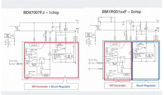如何能夠提高SR控制器的效率？
