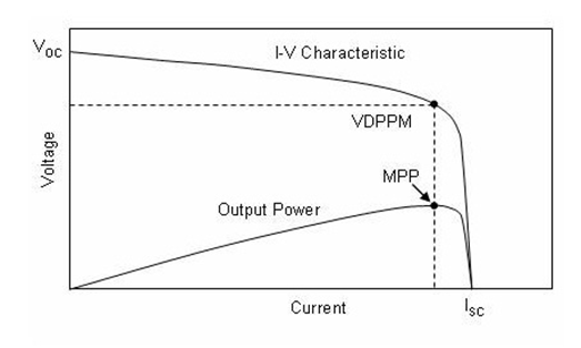 CS5350/CS5328 太陽能板供電鉛酸蓄電池、磷酸鐵鋰電池、鋰電池充電管理IC系列 CS5350/CS5328 太陽能板供電鉛酸蓄電池、磷酸鐵鋰電池、鋰電池充電管理IC系列