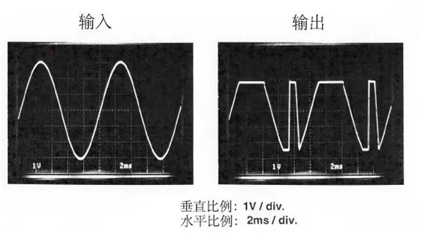 運算放大器輸出電壓反向問題:正確選型,輕松化解! 運算放大器輸出電壓反向問題:正確選型,輕松化解!