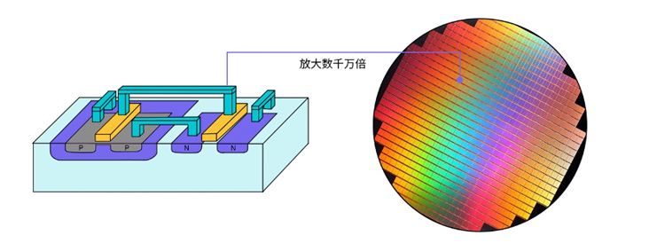 晶體管的第一個(gè)76年:變小了,卻變大了? 晶體管的第一個(gè)76年:變小了,卻變大了?