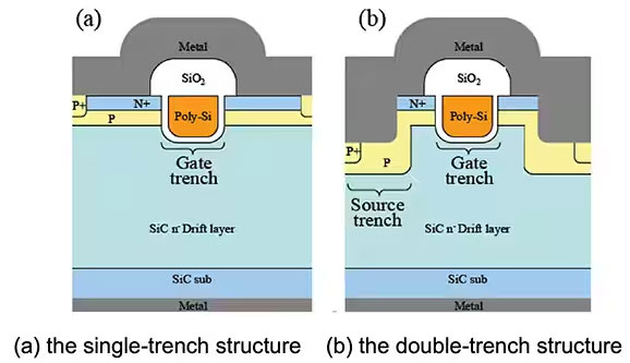 如何在大功率應用中減少損耗、提高能效并擴大溫度范圍