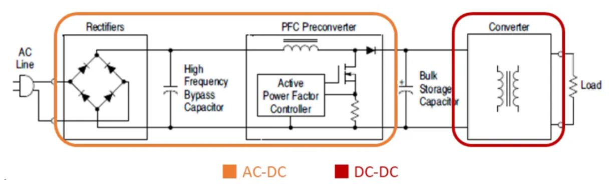 電源工程師必看，離線開關(guān)電源 (SMPS) 系統(tǒng)設(shè)計(jì)保姆級(jí)教程