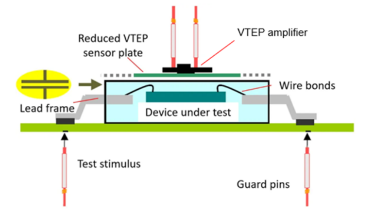 利用電容測試方法開創(chuàng)鍵合線檢測新天地 利用電容測試方法開創(chuàng)鍵合線檢測新天地