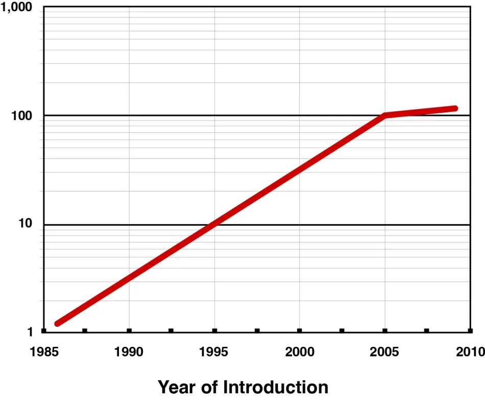 服務器電源設計中的五大趨勢 服務器電源設計中的五大趨勢