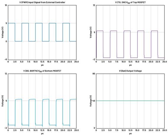 深度剖析柵極驅動器IC在半橋拓撲電源轉換中的選型指南與隔離設計