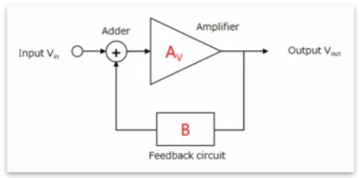 芝識課堂——運算放大器（二），在使用之前有哪些注意事項？