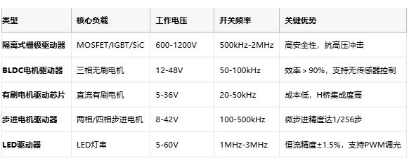 驅動器技術全景圖:從原理到國產替代的破局之路 驅動器技術全景圖:從原理到國產替代的破局之路