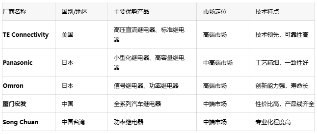 汽車繼電器：確保車輛電氣安全的隱形守護者