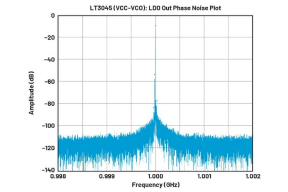 高效與靜音兼得：新一代開關電源如何替代LDO？