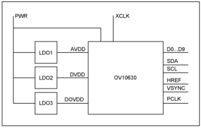 串行器應用之如何將攝像頭的RGB或YUV輸出轉換成RGB數據? 串行器應用之如何將攝像頭的RGB或YUV輸出轉換成RGB數據?