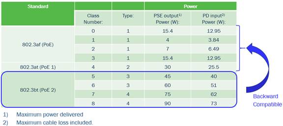 以太網供電(PoE)和智能樓宇:第一部分 以太網供電(PoE)和智能樓宇:第一部分