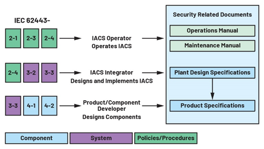 IEC 62443系列標準:如何防御基礎設施網(wǎng)絡攻擊 IEC 62443系列標準:如何防御基礎設施網(wǎng)絡攻擊