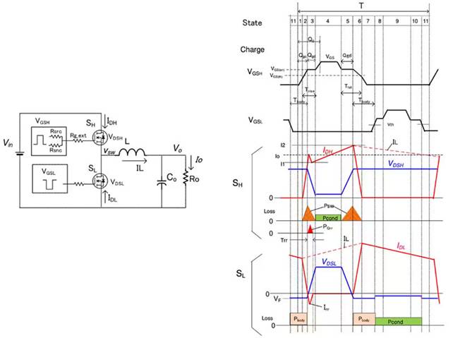如何在大功率應用中減少損耗、提高能效并擴大溫度范圍