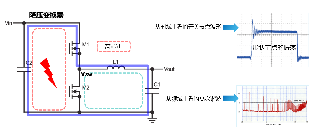 取舍之道貴在權衡，ADI兩大高性能電源技術詮釋如何破局多維度性能挑戰