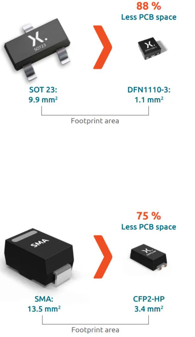加速汽車電氣化:釋放封裝創新的力量 加速汽車電氣化:釋放封裝創新的力量