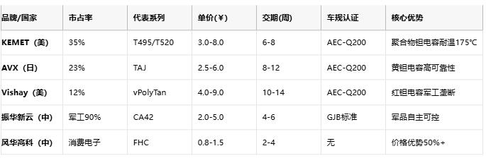 鉭電容技術全景解析:從納米級介質到AI服務器供電革命 鉭電容技術全景解析:從納米級介質到AI服務器供電革命