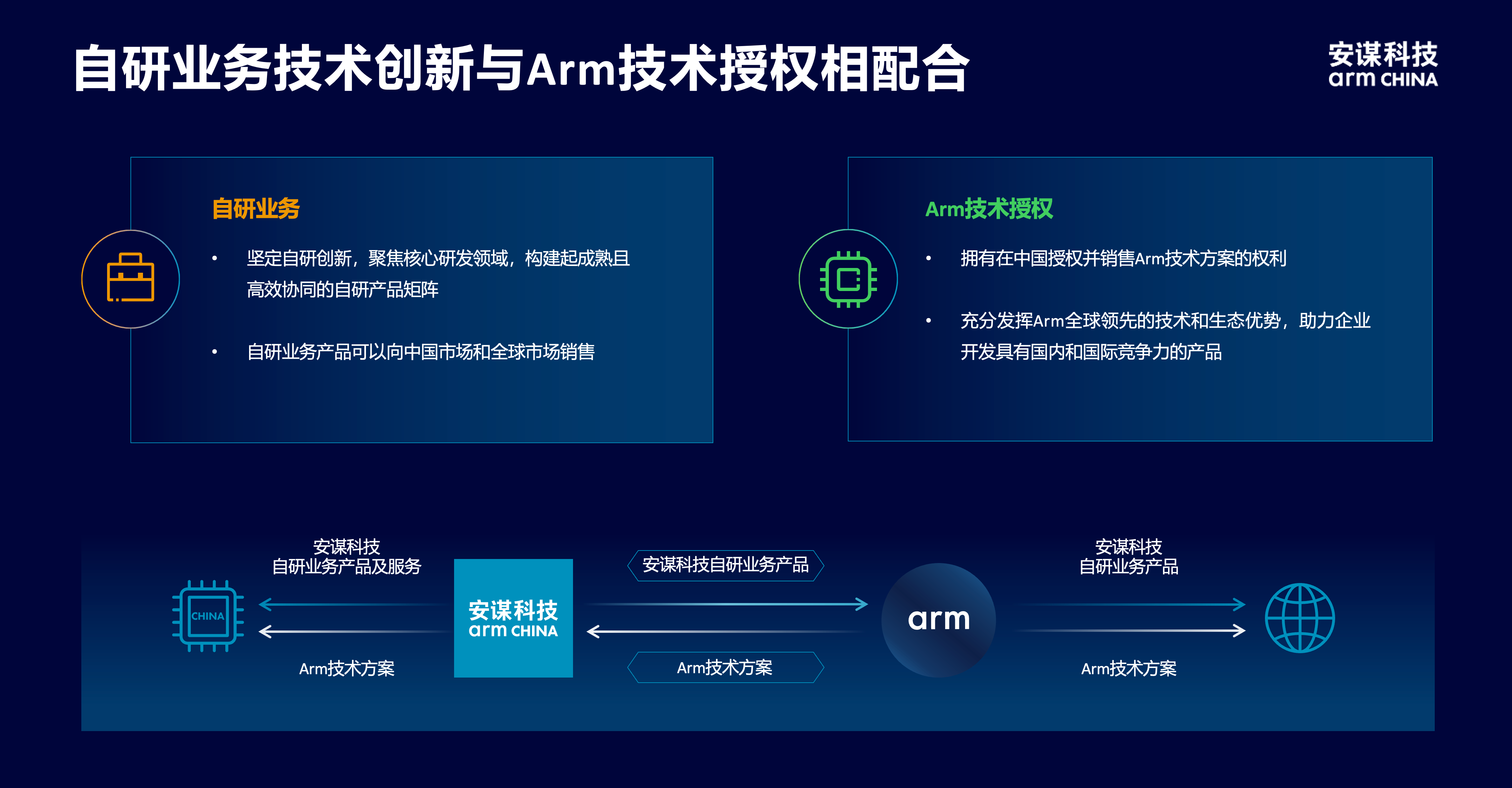 安謀科技CEO陳鋒：立足全球標(biāo)準(zhǔn)與本土創(chuàng)新，賦能AI計算“芯”時代