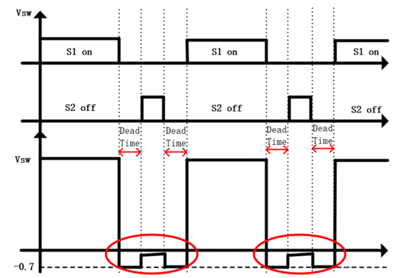【干貨】強大的4開關升降壓BOB電源，可升可降、能大能小