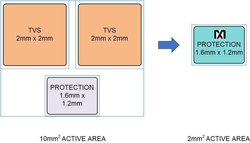 漲姿勢(shì)!常用的USB Type-C功率傳輸數(shù)據(jù)線也需要芯片級(jí)保護(hù) 漲姿勢(shì)!常用的USB Type-C功率傳輸數(shù)據(jù)線也需要芯片級(jí)保護(hù)