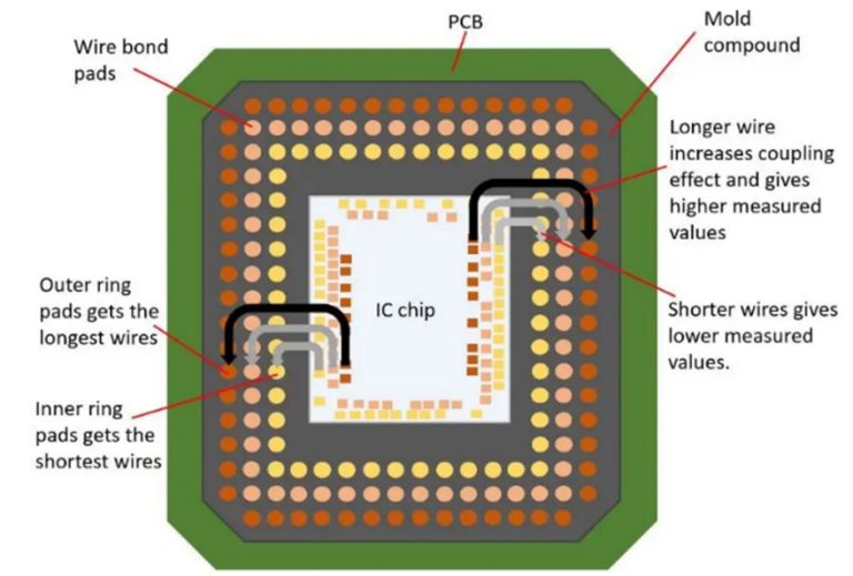 利用電容測試方法開創(chuàng)鍵合線檢測新天地 利用電容測試方法開創(chuàng)鍵合線檢測新天地