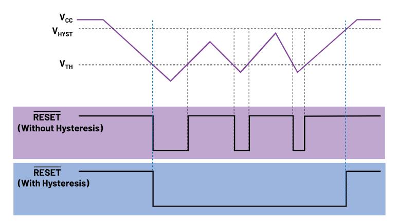 如何防止掉電狀況下的系統(tǒng)出錯(cuò)？