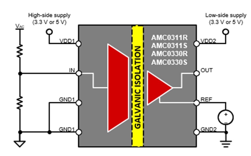借助隔離式電壓檢測,實現功率轉換與電機控制效率飛躍 借助隔離式電壓檢測,實現功率轉換與電機控制效率飛躍