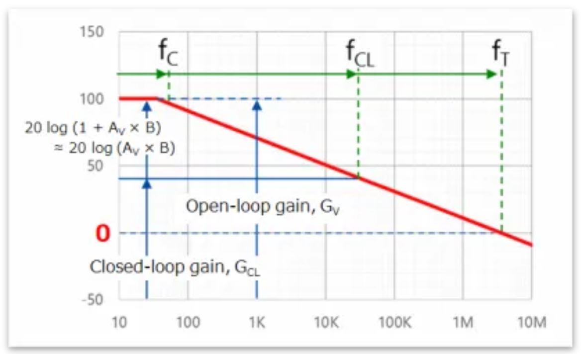 芝識課堂——運算放大器（二），在使用之前有哪些注意事項？