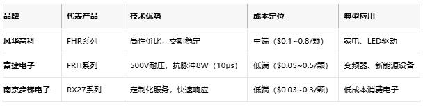 一文讀懂排電阻:技術原理、應用場景及廠商選型策略 一文讀懂排電阻:技術原理、應用場景及廠商選型策略