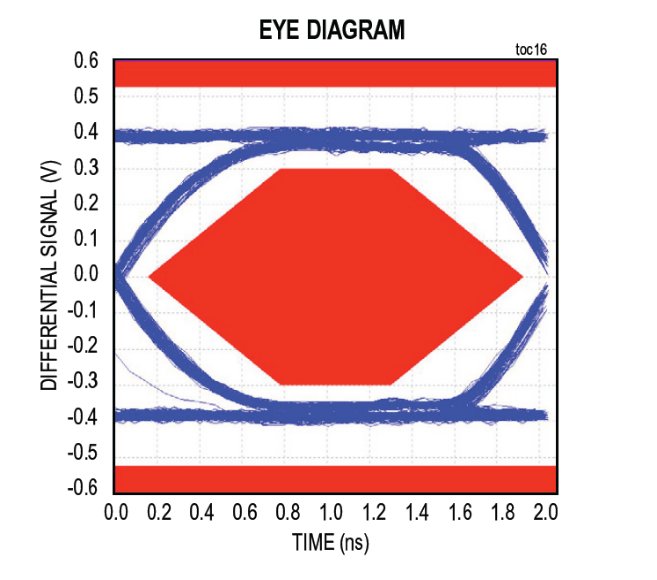 漲姿勢(shì)!常用的USB Type-C功率傳輸數(shù)據(jù)線也需要芯片級(jí)保護(hù) 漲姿勢(shì)!常用的USB Type-C功率傳輸數(shù)據(jù)線也需要芯片級(jí)保護(hù)