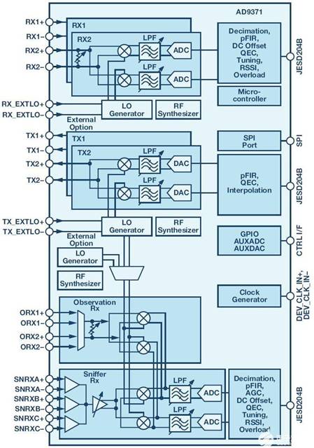 數字波束成形相控陣中RF電子器件的物理尺寸分配