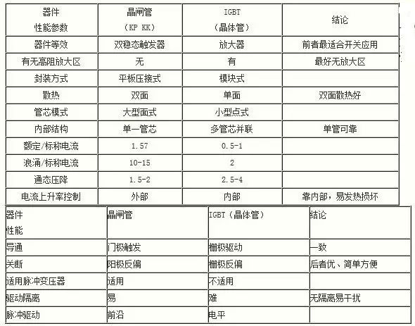 為什么IGBT是適合斬波應用的器件 為什么IGBT是適合斬波應用的器件