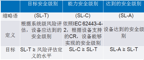IEC 62443系列標準:如何防御基礎設施網(wǎng)絡攻擊 IEC 62443系列標準:如何防御基礎設施網(wǎng)絡攻擊