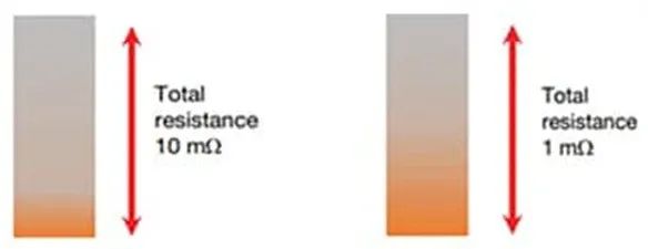 關(guān)于電阻溫度系數(shù)、測(cè)量和結(jié)構(gòu)影響 這篇文章說(shuō)透了