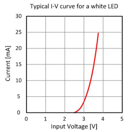 發光二極管中的電阻器