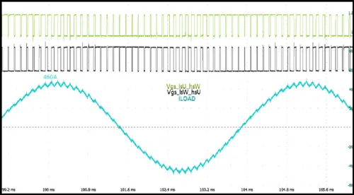 電驅逆變器SiC功率模塊芯片級熱分析 電驅逆變器SiC功率模塊芯片級熱分析