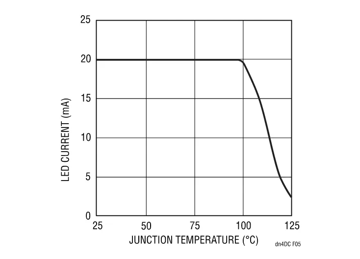 精簡LED驅動設計，降低LCD背光系統成本