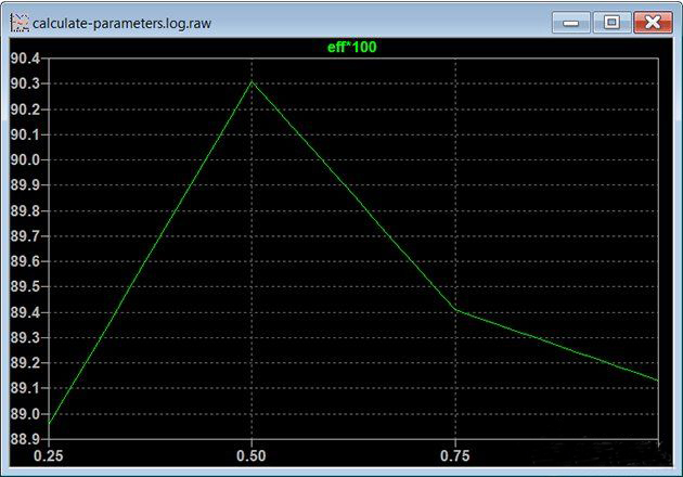 使用 LTspice 進行電源電路設(shè)計的技巧 使用 LTspice 進行電源電路設(shè)計的技巧