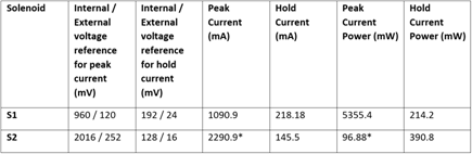 節能型螺線管驅動器設計 節能型螺線管驅動器設計