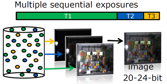 安森美領先的成像技術助您推進視覺產品創新 安森美領先的成像技術助您推進視覺產品創新