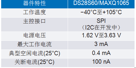 IEC 62443系列標準:如何防御基礎設施網(wǎng)絡攻擊 IEC 62443系列標準:如何防御基礎設施網(wǎng)絡攻擊