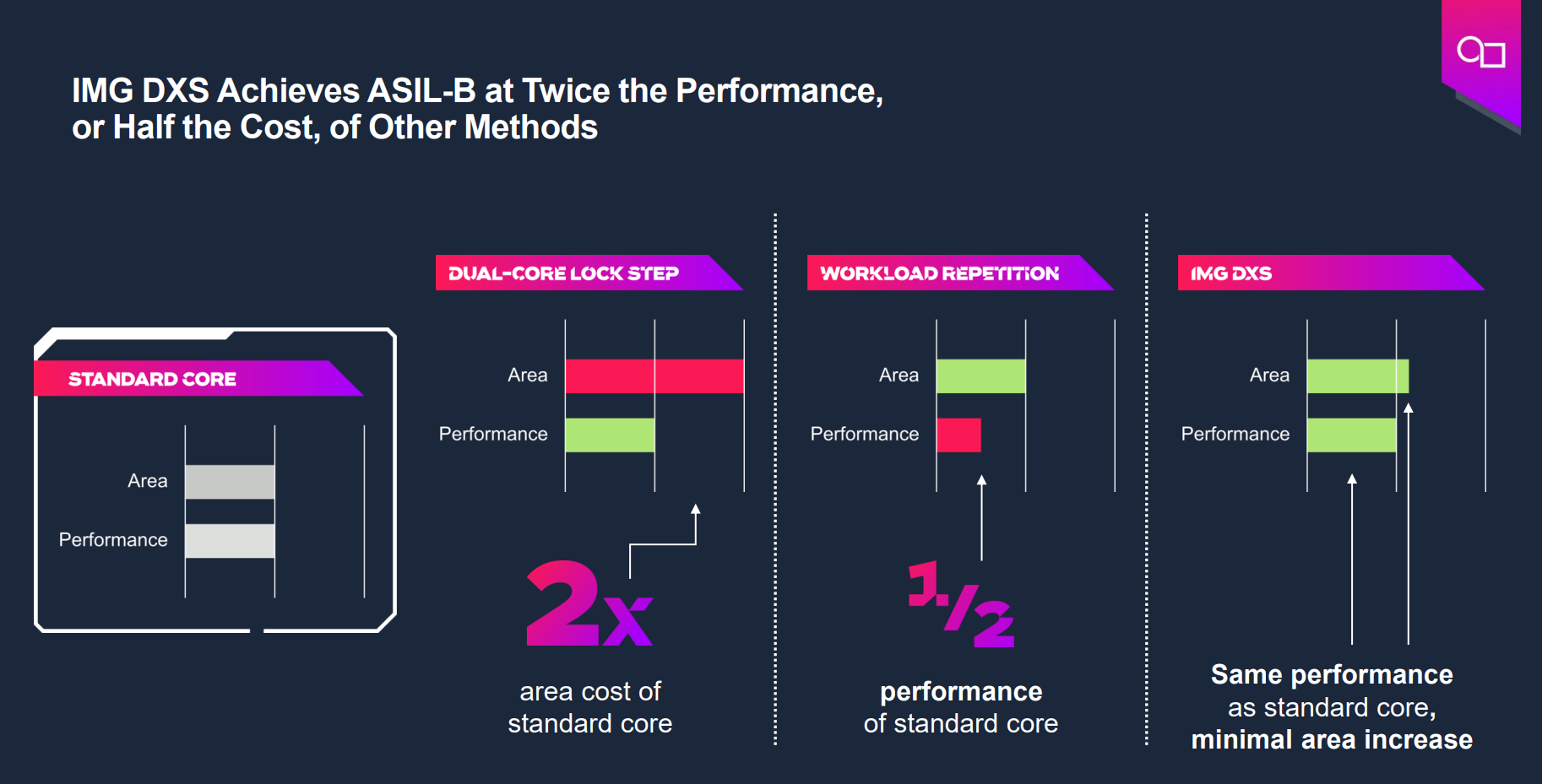 基于GPU器件行為的創新分布式功能安全機制為智能駕駛保駕護航 基于GPU器件行為的創新分布式功能安全機制為智能駕駛保駕護航